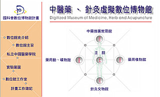 中醫藥、針灸虛擬數位博物館